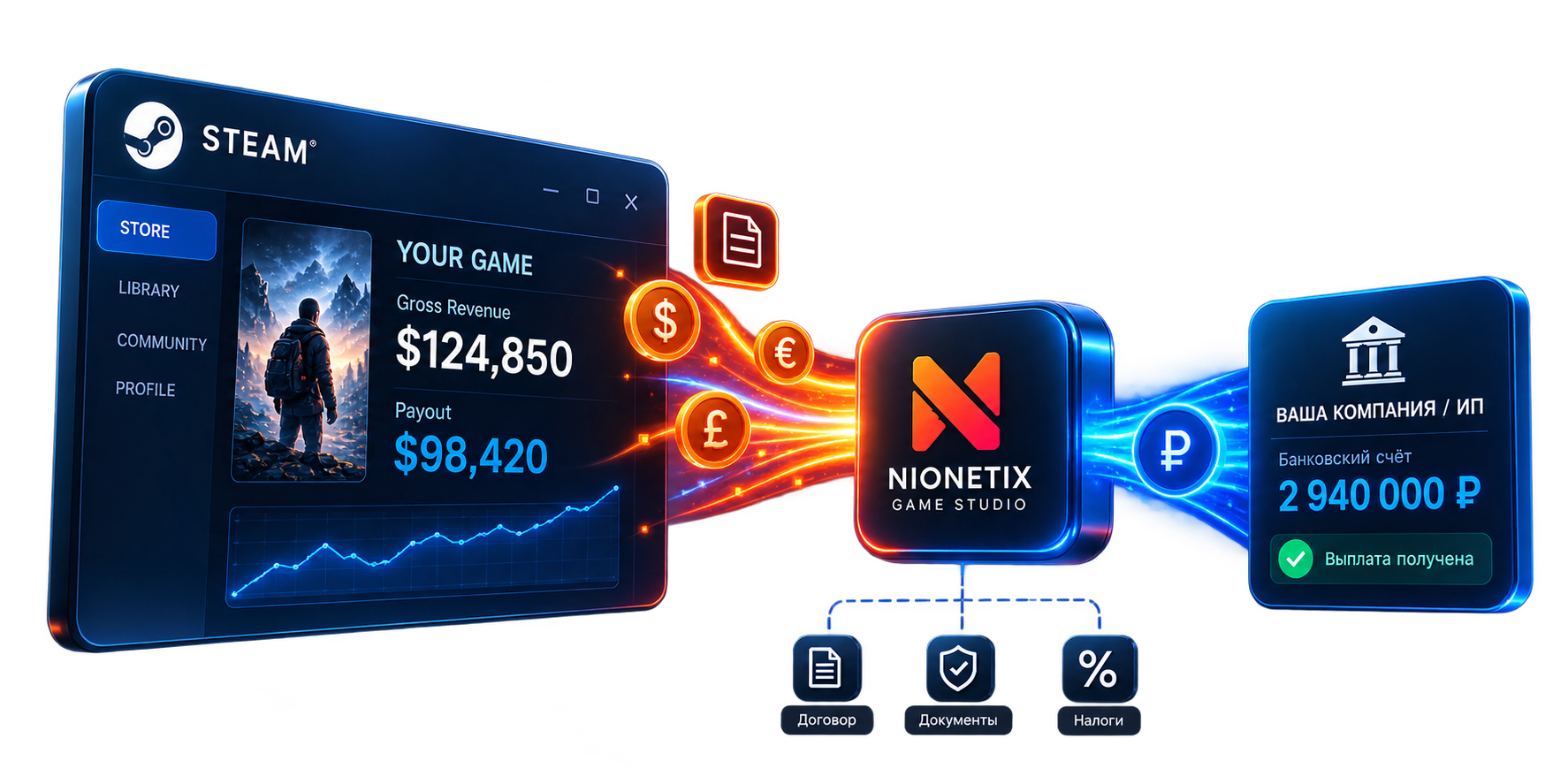 Рабочее место NIOFLOW: монитор со Steam, клавиатура и игровые устройства